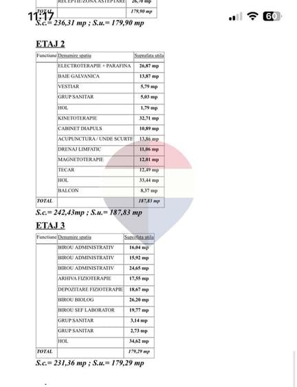 Clădire medicală autorizată / Laborator – ultracentral, Tulcea