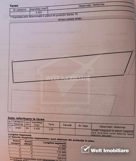 Teren 4.300 mp Sopor | Investiție - 4