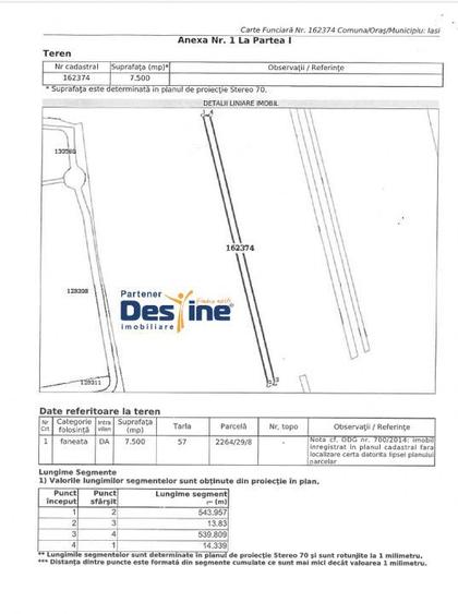 COMISION 0% - Teren intravilan 7500mp ideal pentru investitie Mall Moldova