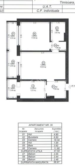 Apartament cu 2 camere, de vanzare, zona Iosefin, Timisoara
