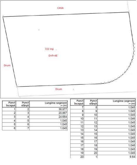 Teren Intravilan D+P+4E, 722 mp, zona Visan