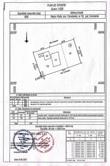 Vand casa 3 camere (61mp utili) cu teren (896mp), Oras Negru Voda, Jud Constanta
