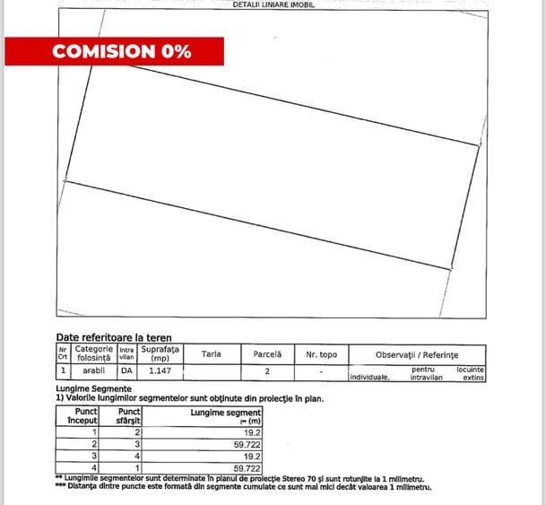 COMISION 0% Teren 1147mp zona Plopi Timisoara