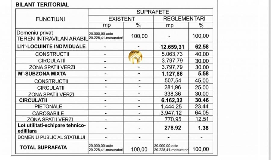 Teren Intravilan 20.000mp - Locatie Excelenta langa Penny Odaile!