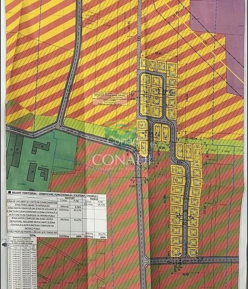 Teren Intravilan Rezidential cu PUZ | Pantelimon | Cernica | Lac - 3
