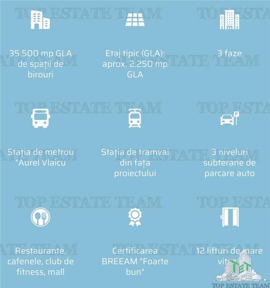 Spatiu de Birouri de 288 mp in Zona Floreasca langa Metrou Aurel Vlaicu