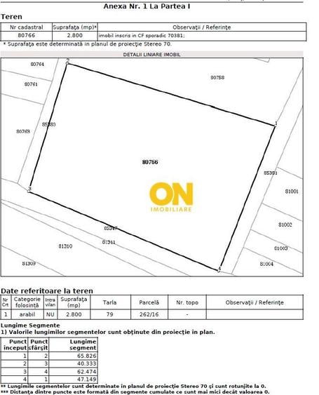 Teren 2800 mp, Galtiu, comuna Santimbru