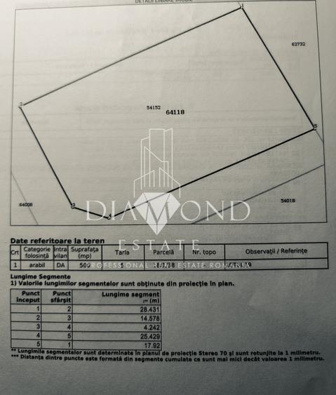 0% Comision | Teren intravilan 500mp Berceni - Strada Miorita dubla deschidere