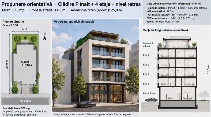 Oportunitate rară de dezvoltare pe strada Brâncuși — 375 mp teren, front stradal