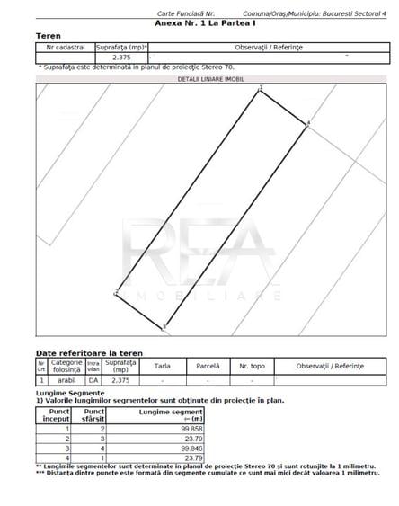 TEREN Intravilan 2375MP - Baza Sportiva FCSB - Centura Bucurestiului