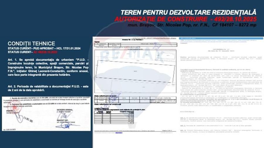 Teren dezvoltare rezidențială 8,272mp Brasov/AUTORIZATIE DE CONSTRUIRE