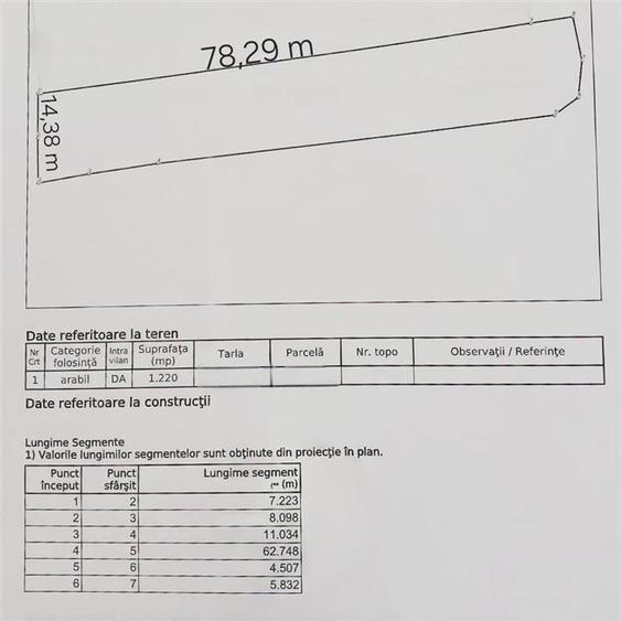 Teren intravilan de1220 mp