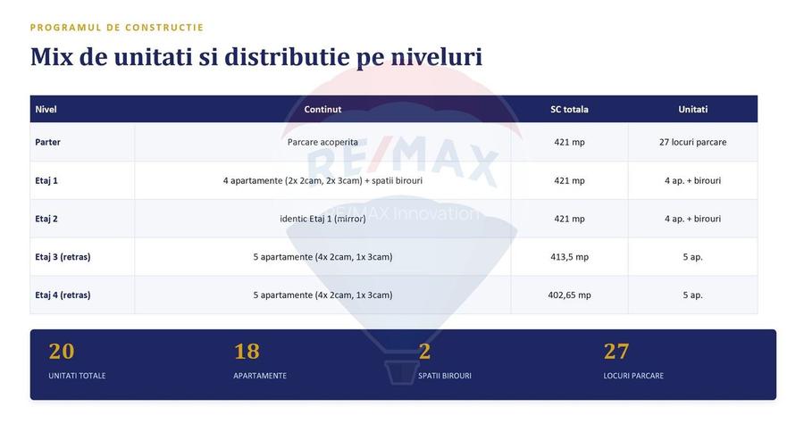 Teren cu Autorizatie de construire | Lujerului Militari - 7