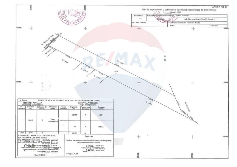 VANZARE TEREN intravilan 26.500 mp -BUFTEA - INDUSTRIAL / COMERCIAL
