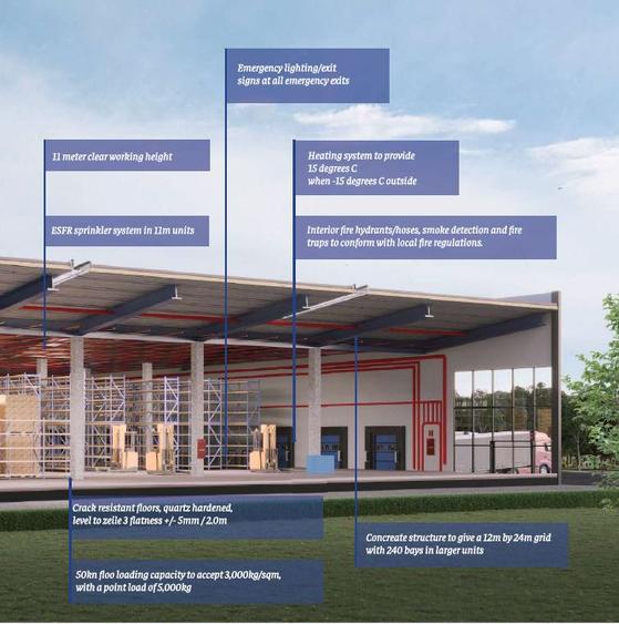 Spatii industriale si logistice de inchiriat in Olympian Park Cluj - COMISION 0%