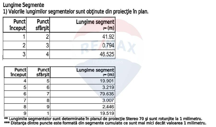 Teren Construcții, Intravilan vanzare, in Bucuresti, Militari - 7