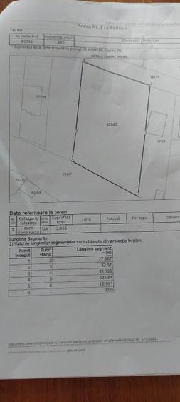 Teren Intravilan 1.435 mp – Pitești, Str. Dârzu (Deschidere 32,7 m)