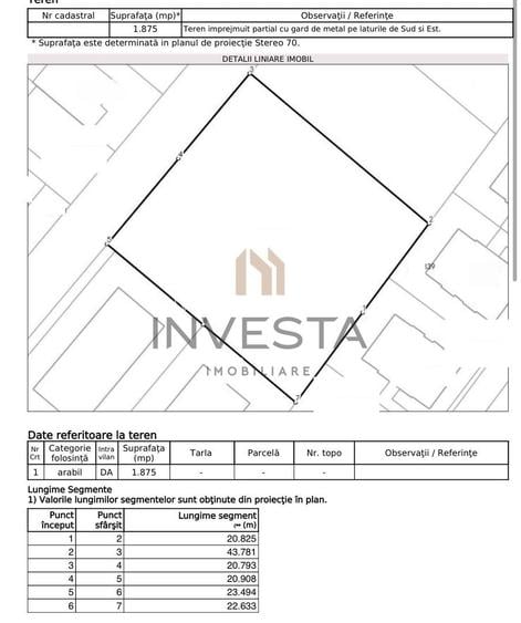 Teren de investitie 1.875 mp, zona Borhanci, Autorizare directa! - 1
