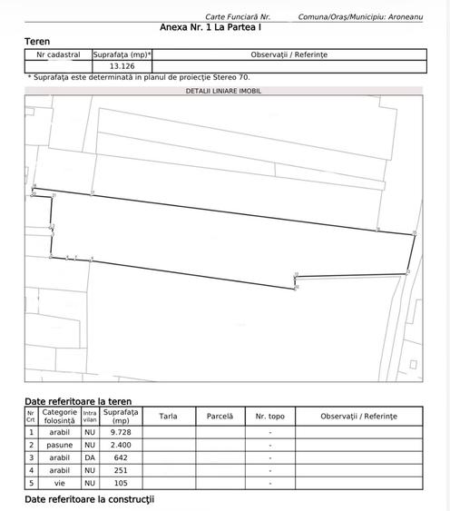 Teren 1.3 ha Aroneanu sat Dorobanț, Iași, pret 38 EUR/mp, Parțial Intravilan - 2