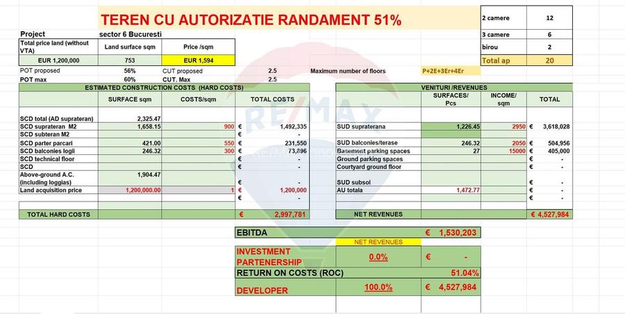 Teren cu Autorizatie de construire | Lujerului Militari - 2