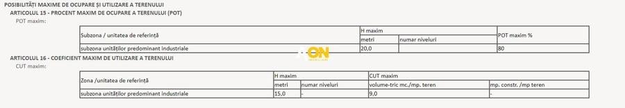 Teren intravilan pe Soseaua de Centura, 8.000mp