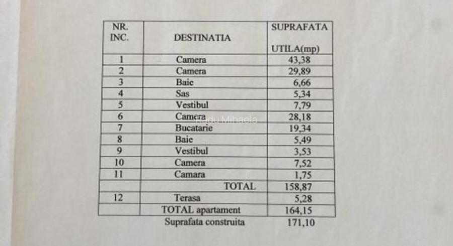 Apartament spatios 3 camere, zona Dorobanti