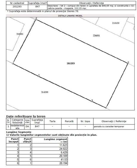 Teren de vanzare 840 mp. Colentina / Rose Garden - sector 2