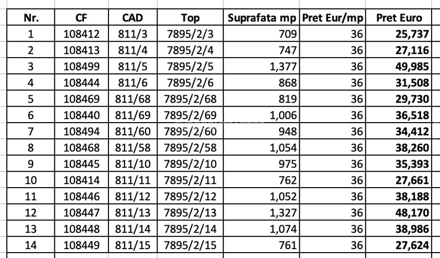 14 loturi intravilan  dezvoltare turistica PUZ S+D+P+2,3M, case de vacanta - 3