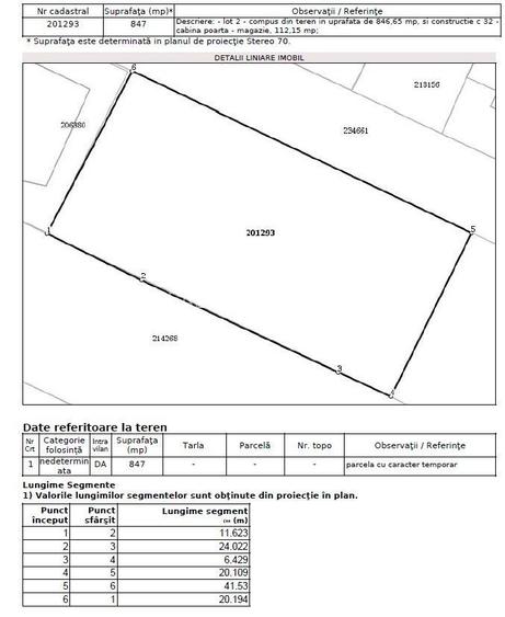 Teren de vanzare 840 mp. Colentina / Rose Garden - sector 2 - 2