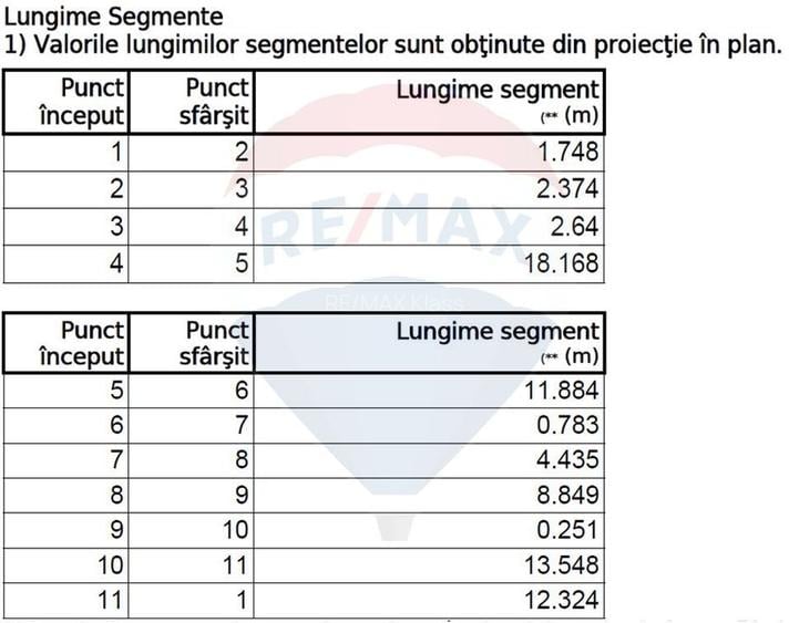 Teren Construcții, Intravilan vanzare, in Bucuresti, Rahova - 6