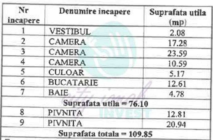 Apartament cu confort de casă | Renovare 2026 | Foișorul de Foc