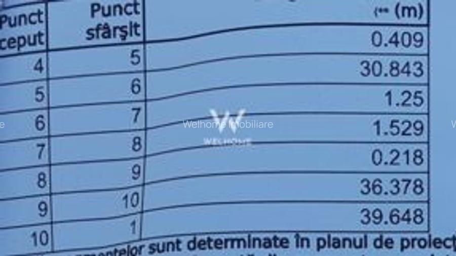 Teren intravilan de constructii - 3222 mp - in Viile Sibiului - 6