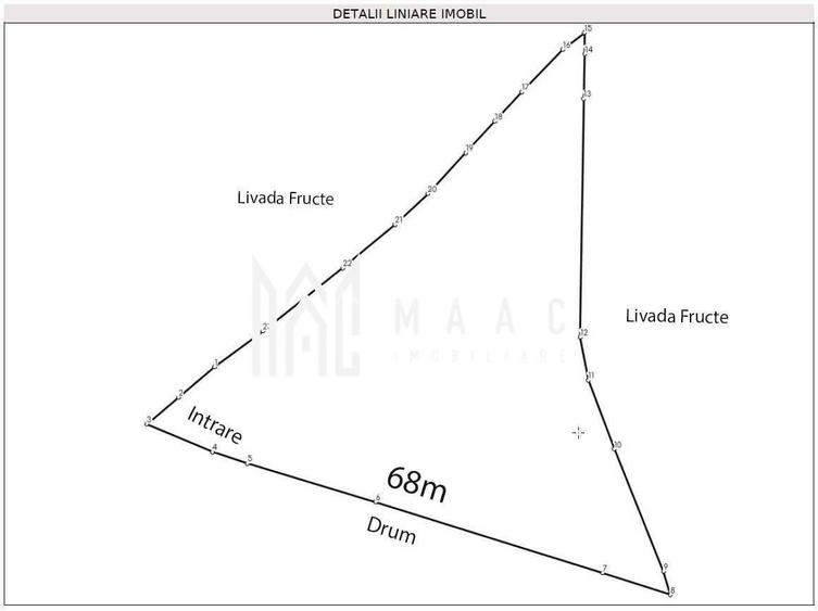 Teren intravilan I 2300mp I Zona Rasinari - 6