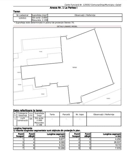 Proprietate exceptionala, Teren intravilan 4893 mp, Galati