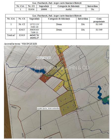 Vand loturi teren curti-constructii, la Ratesti, 28 km de Pitesti - 2