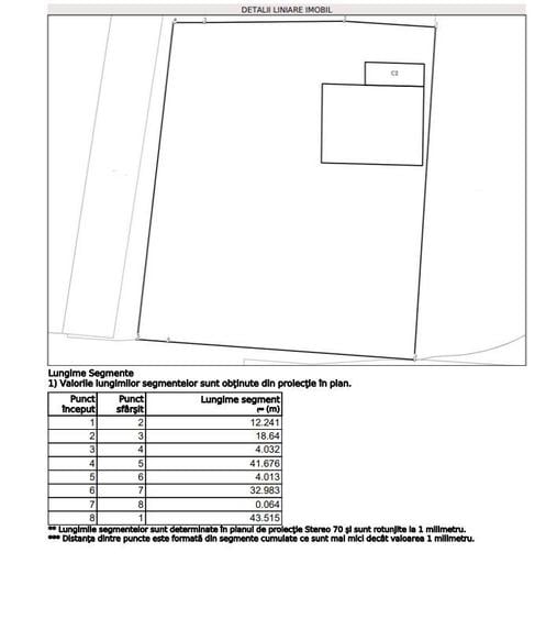 Teren Exceptional Iancu Nicolae - Potential Rezidential & Comercial - 1