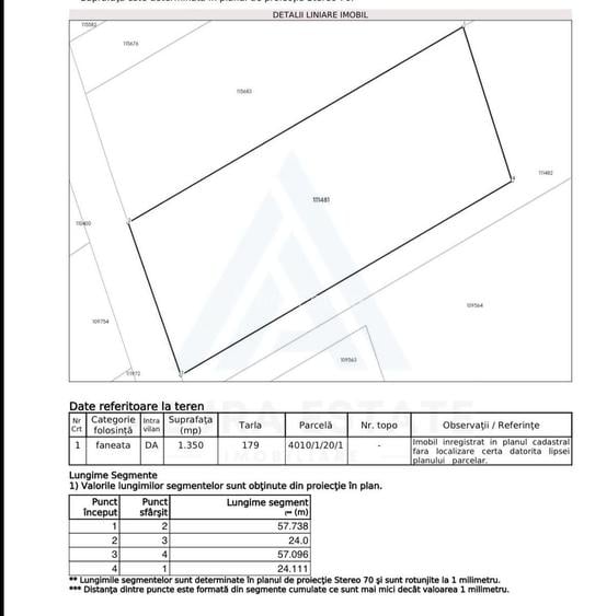 Teren intravilan de vânzare 1350+1413 mp zona Valea Avrigului - 4