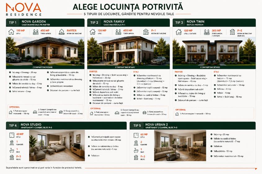 NOVA Residence | Pre-Sale | Zona Metropolitană Suceava - 2