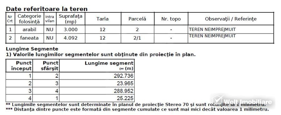 TEREN PENTRU DEZVOLTARE IMOBILIARA - 7.092 MP - CORUSU, BACIU