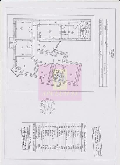 Imobil central închiriat integral, Armenească 23 | Investitie