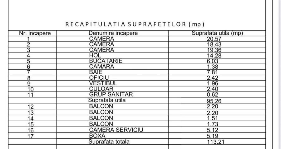 Inchiriere apartament 3 camere superb | oferta unica | Bd  Carol | Calea Mosilor - 23