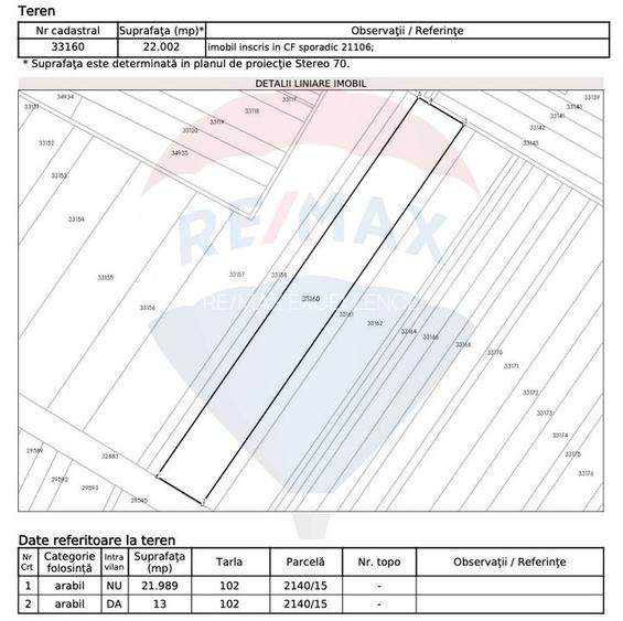 Teren de 22.002 mp în Băicoi, Prahova - 3