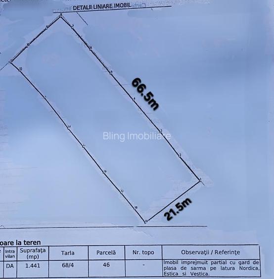 Oportunitate, Teren intravilan 1441mp, Dambu Rotund - 3