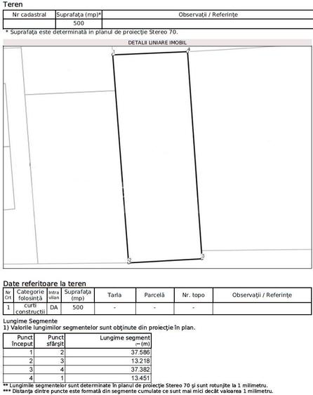 Teren 500mp | deschidere 13ml | S+P+2+M - 1