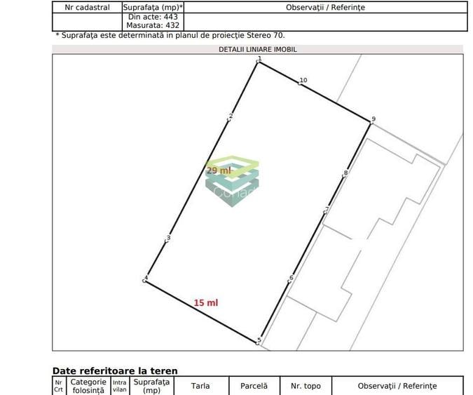 Teren de vanzare - zona Matei Millo - 443 mp - 2
