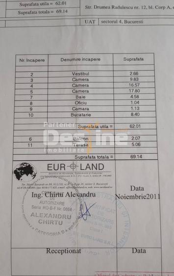 Tineretului | 3 camere | et 1 | 69mp | 170.000 euro