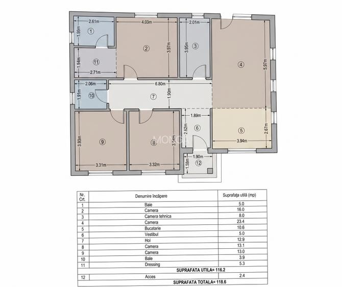 Duplex 3 camere 100mp | 0 comision | Tunari | mobilat utilat | 220mp teren - 5
