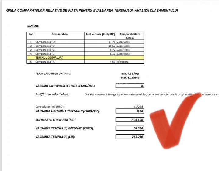 Proprietar - SUPER OFERTA - Teren intravilan  Peris - 7.043 mp - doar 4 euro/mp - 5