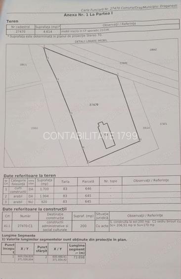 4.613 mp Teren intravilan de vânzare în Drăgănești, Prahova INVESTITIE - 4