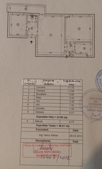AP.2 CAM SECTOR 1 ION MIHALACHE METROU 1 MAI - 9